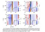 Surface gravity wave effects on submesoscale currents in the open ocean