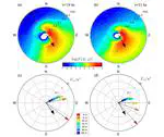 Similarity Theory in the Surface Layer of Large-Eddy Simulations of the Wind-, Wave-, and Buoyancy-Forced Southern Ocean