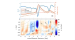 Modulation of Bubble‐Mediated CO2 Gas Transfer Due To Wave‐Current Interactions